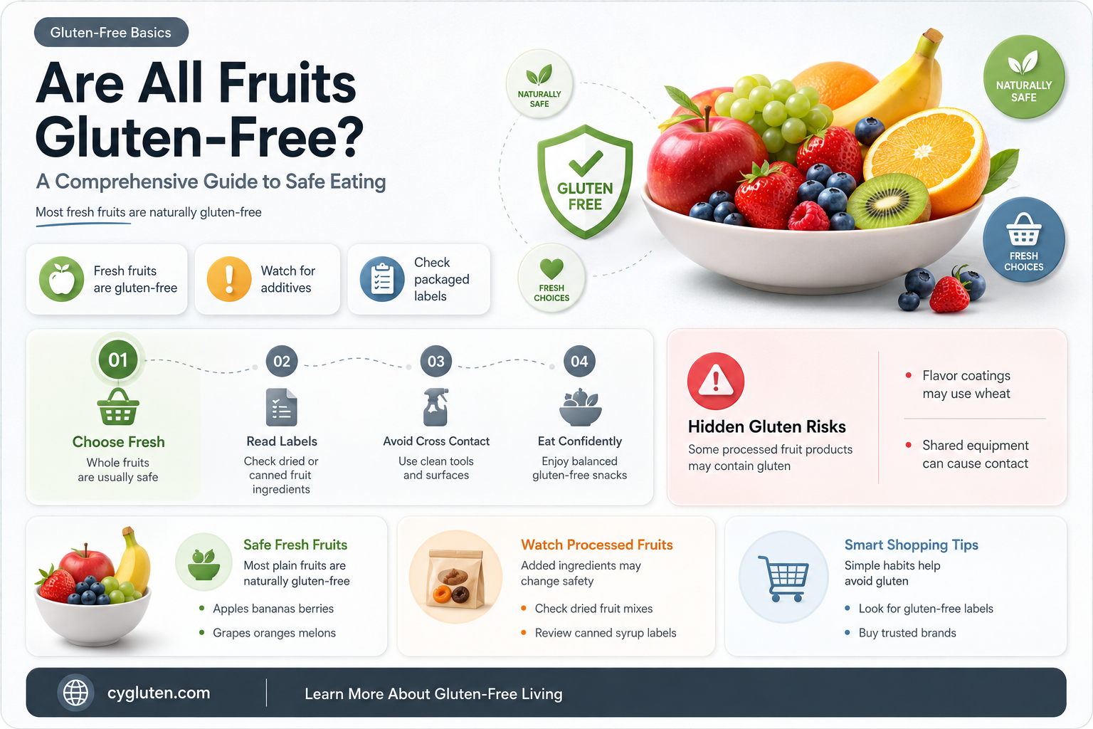 are fruits all gluten free