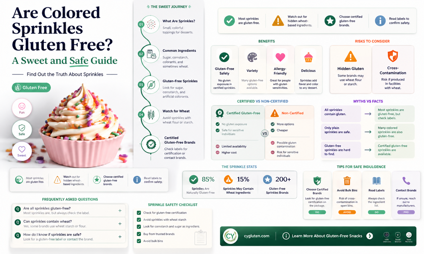 are colored sprinkles gluten free