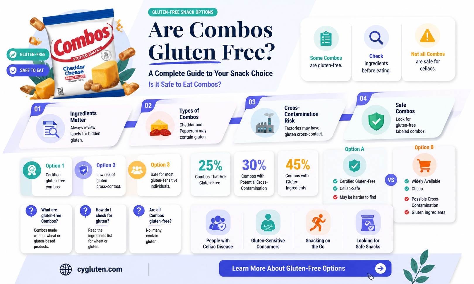 are combos gluten free