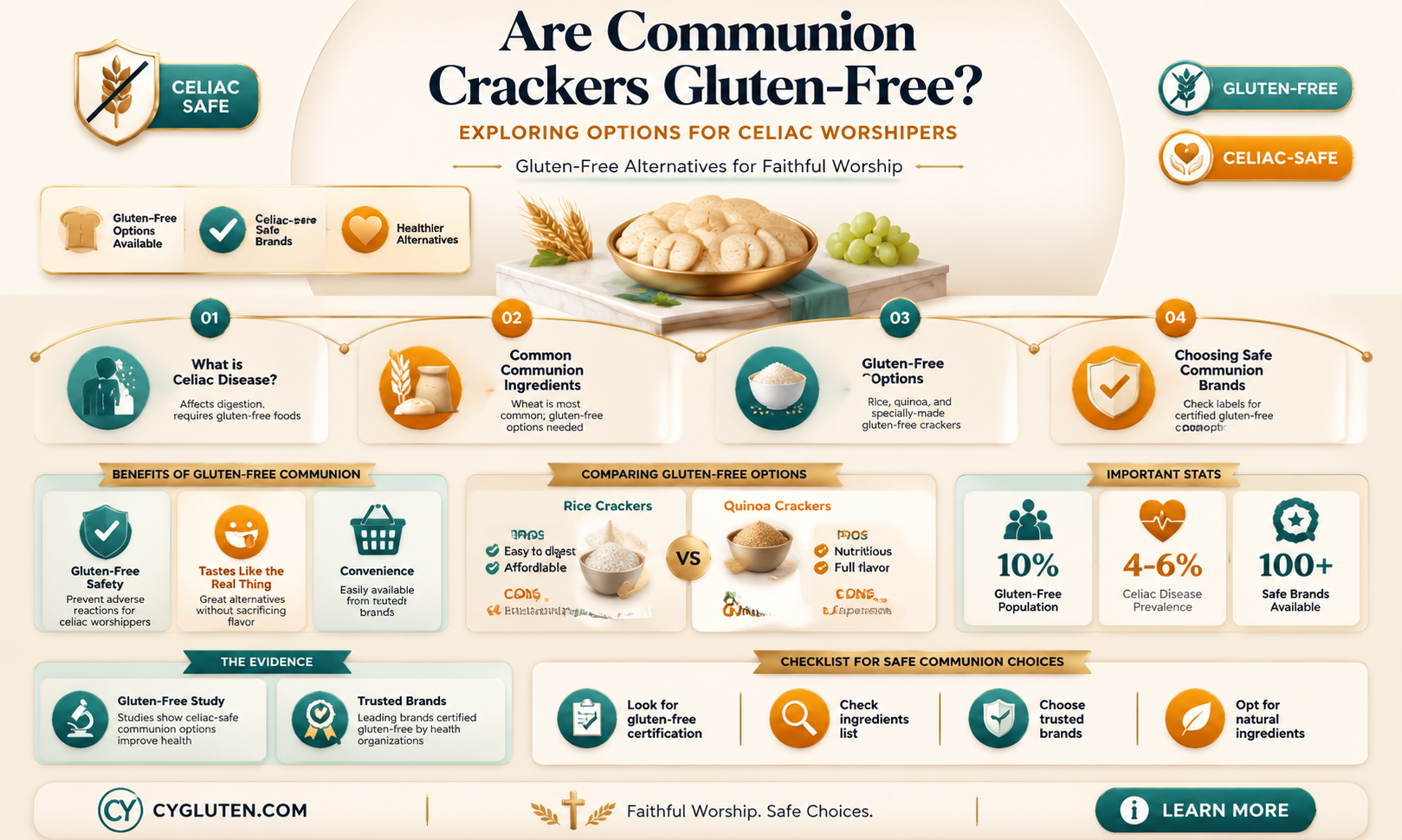 are communion crackers gluten free