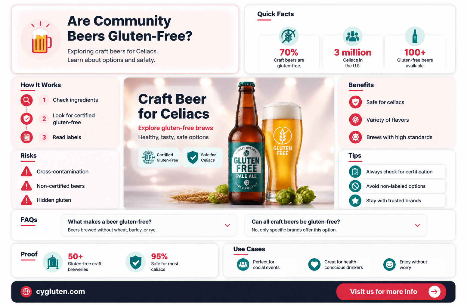 are community beers gluten free