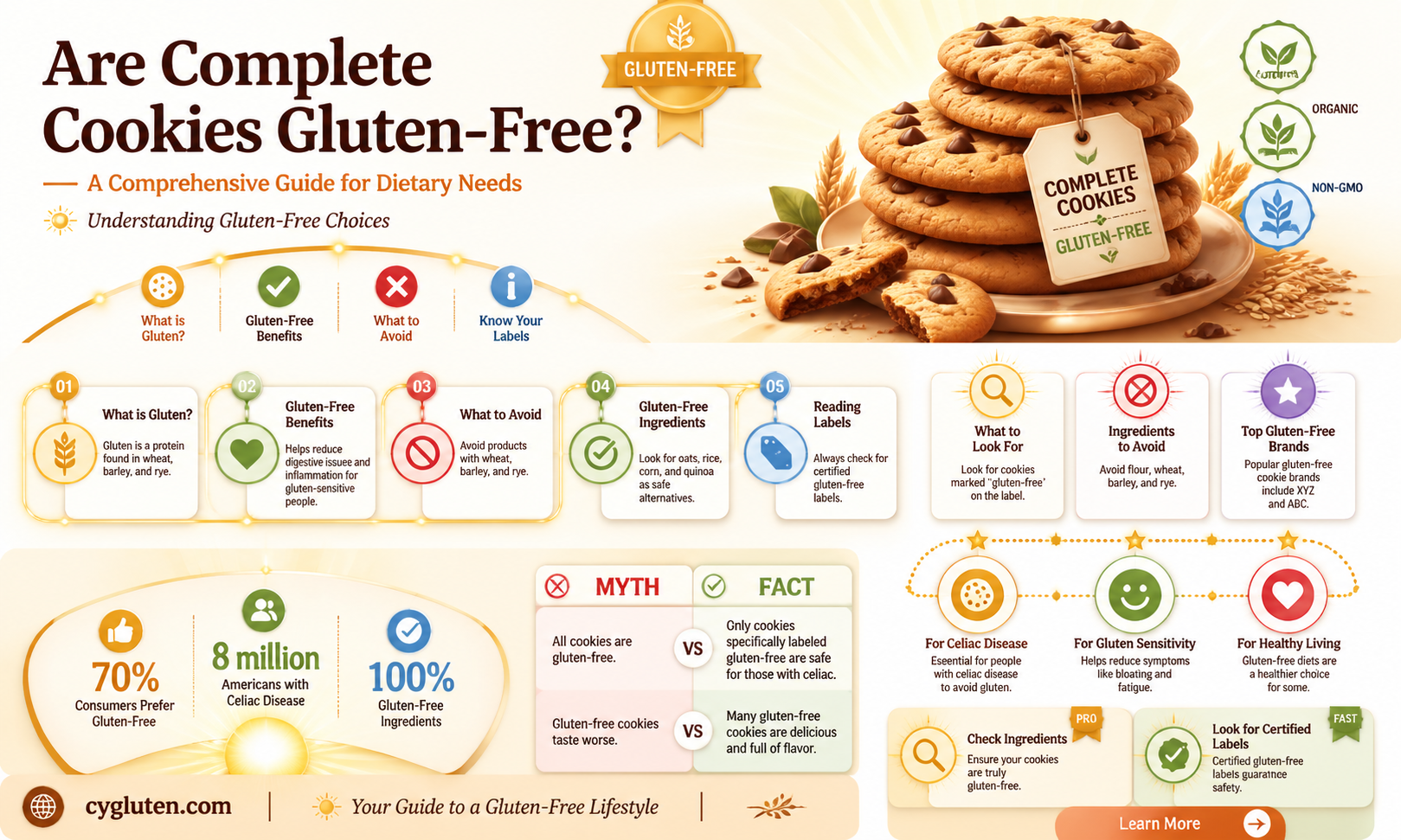 are complete cookies gluten free