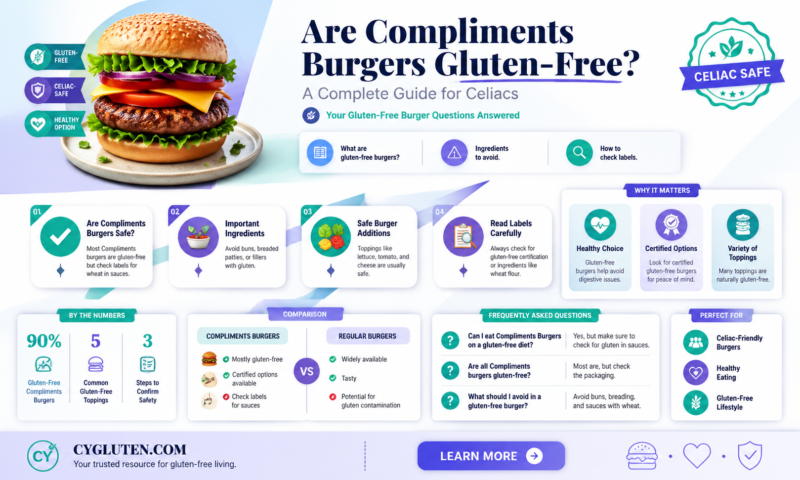 are compliments burgers gluten-free