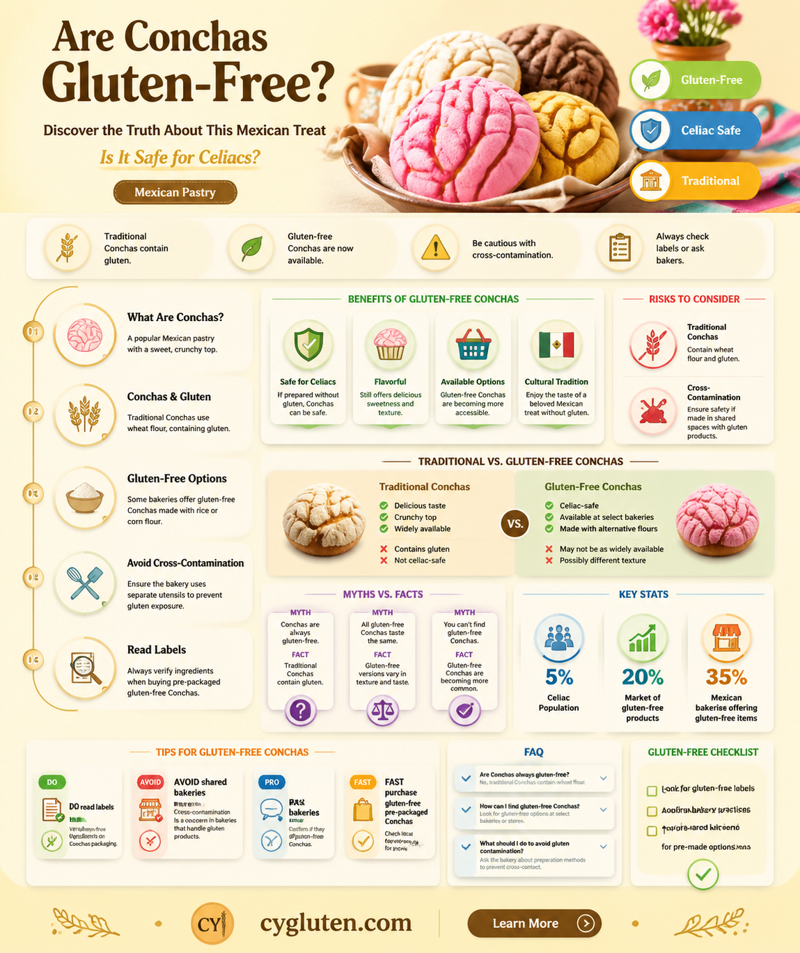 are conchas gluten free