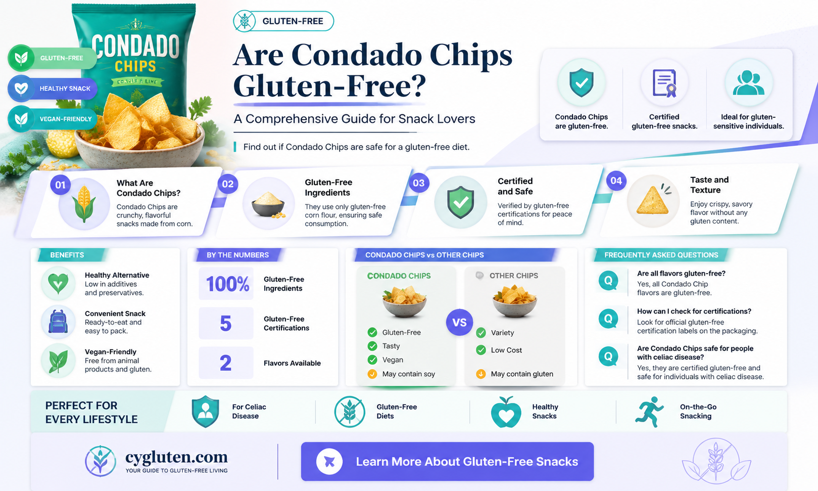 are condado chips gluten free