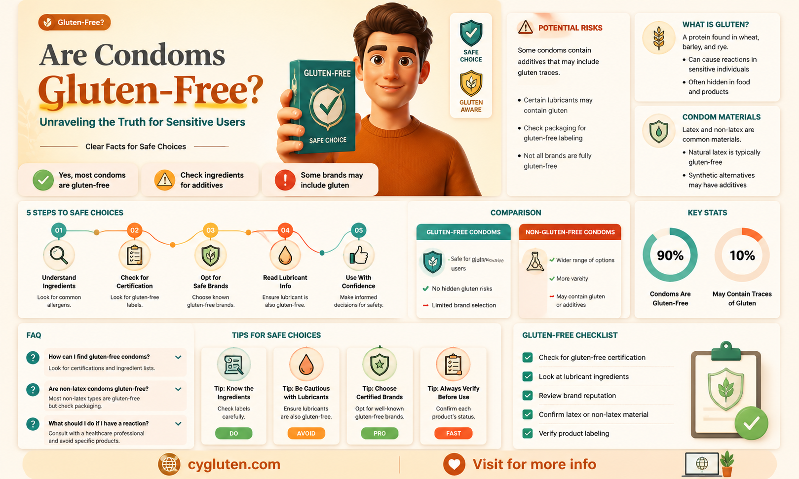 are condoms gluten free