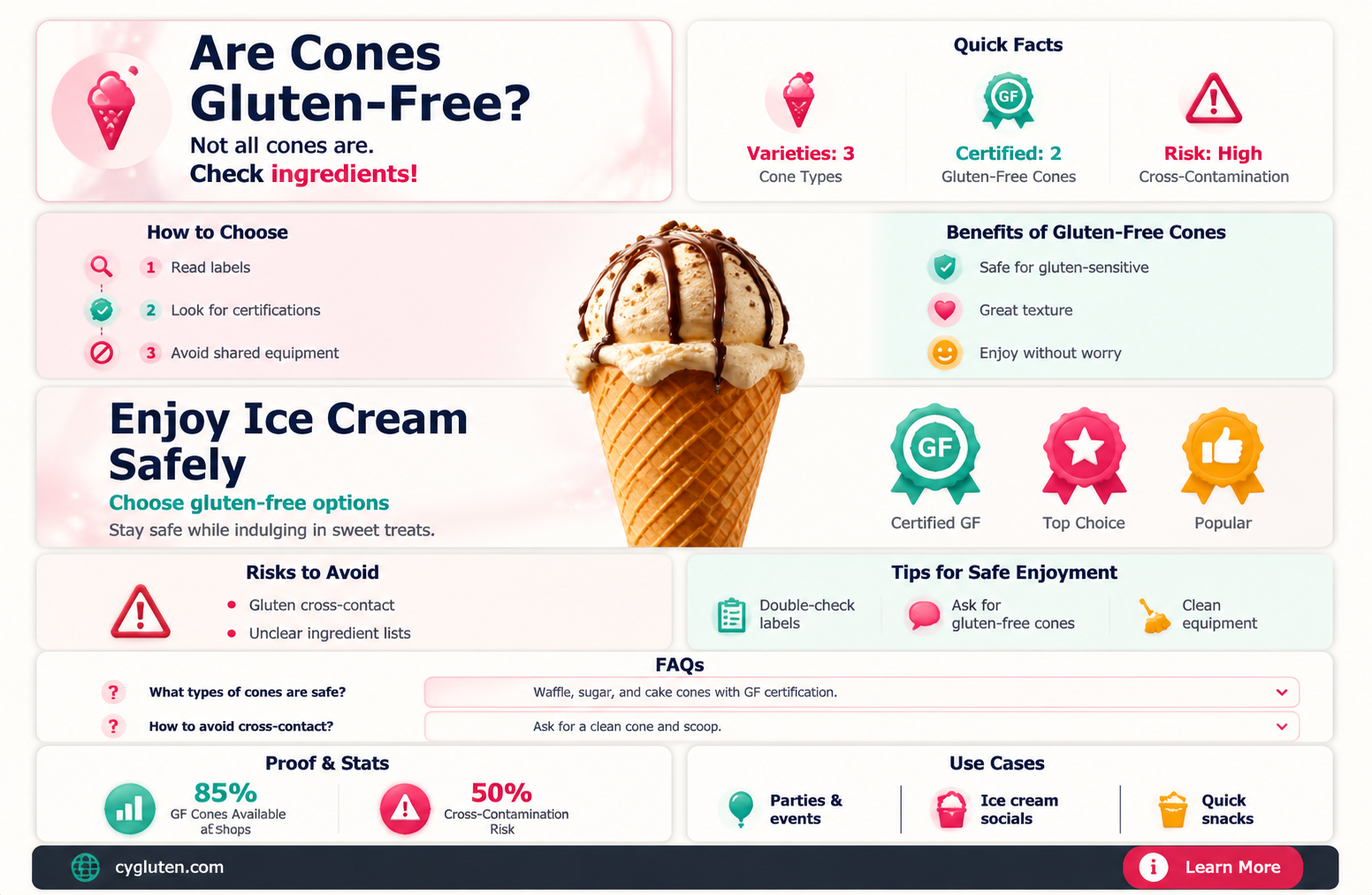 are cones gluten free