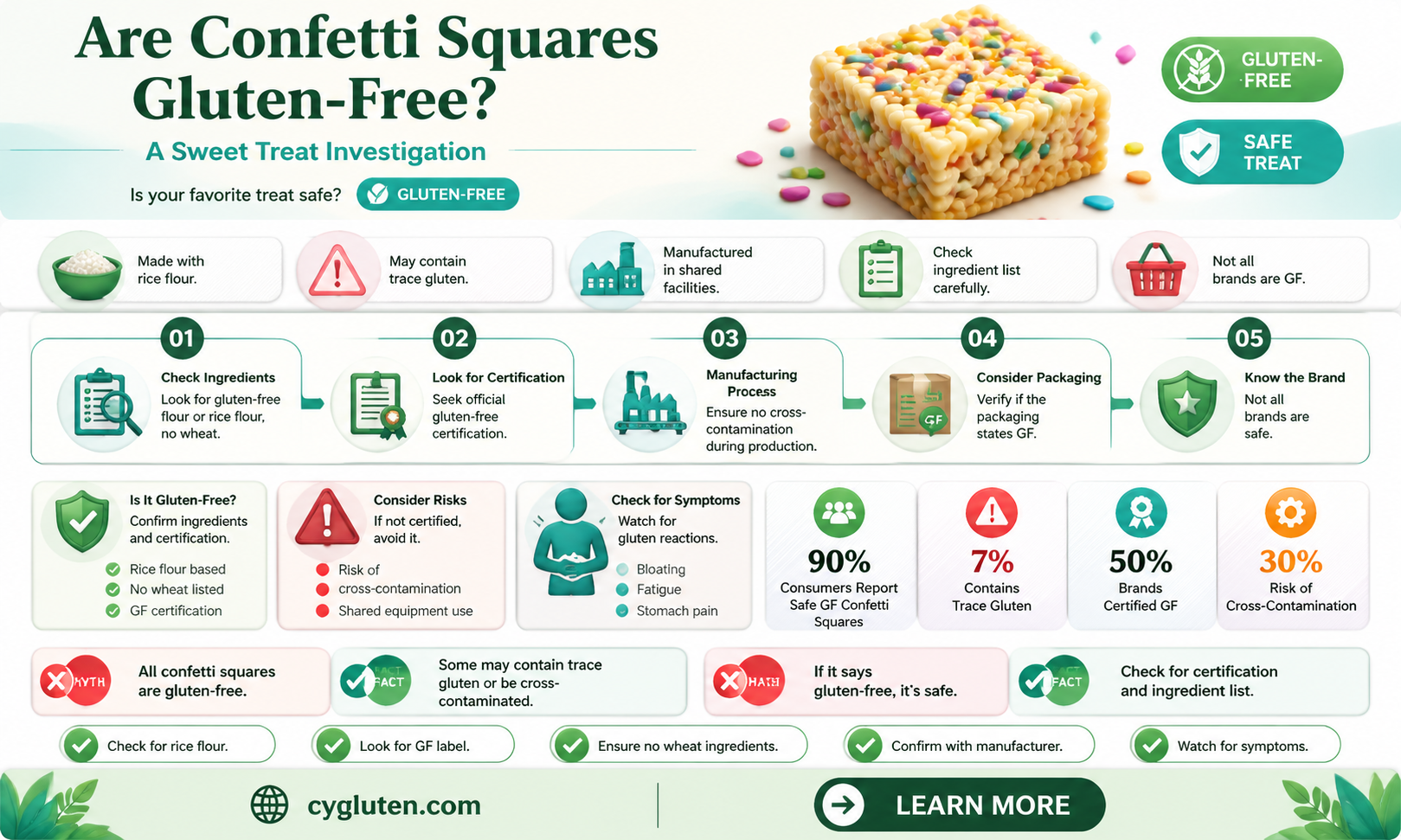 are confetti squares gluten free