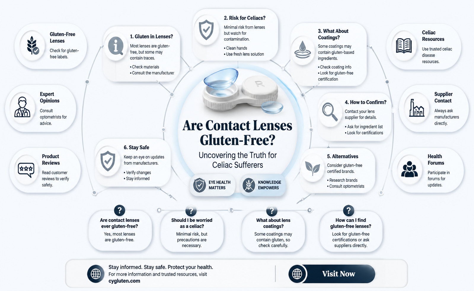 are contacts gluten free