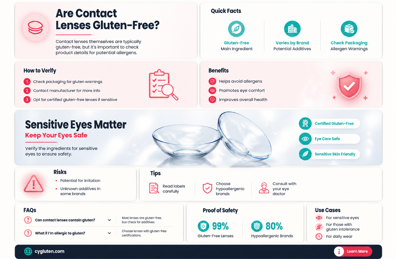 are contact lenses gluten free