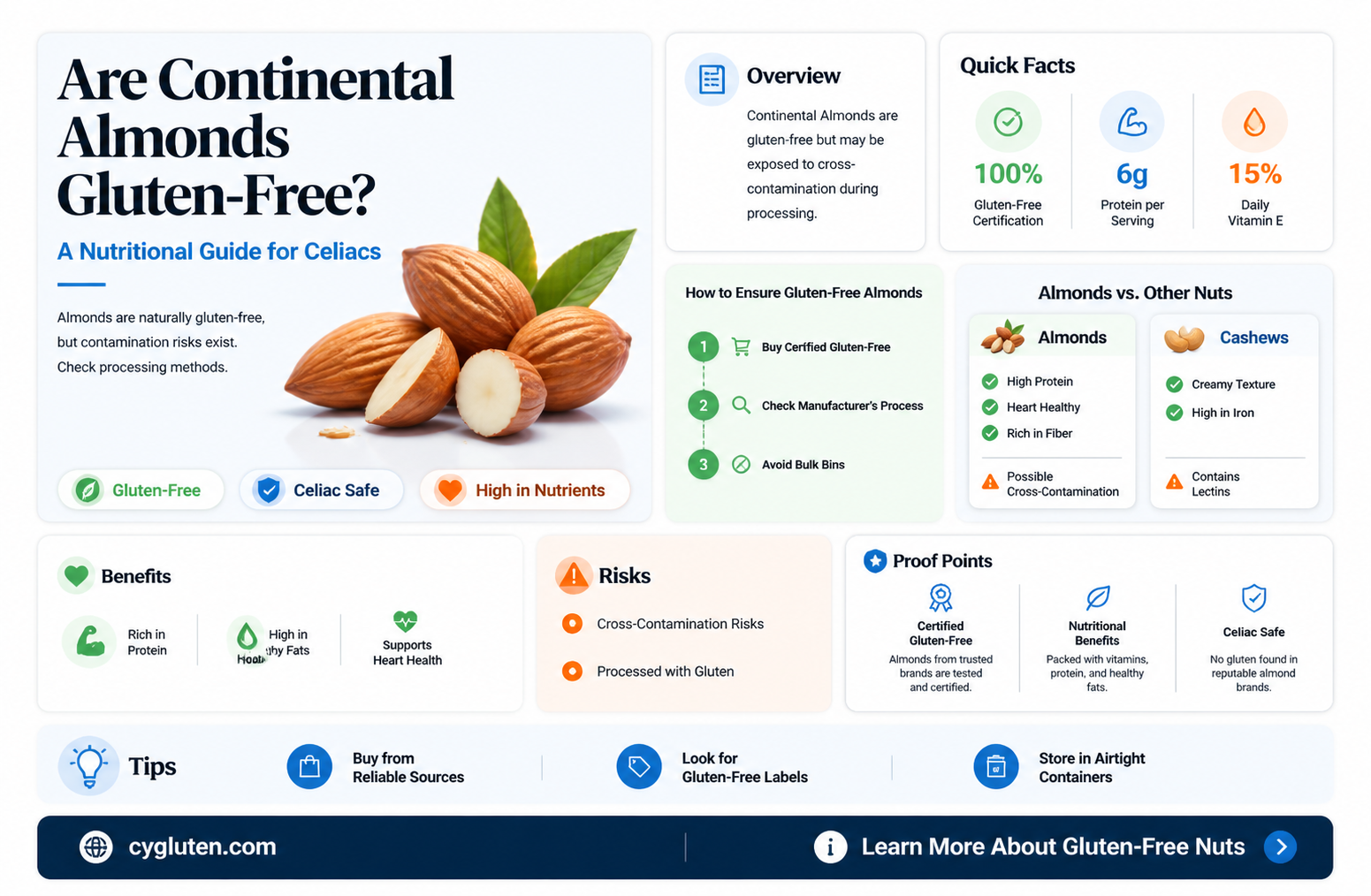 are continental almonds gluten free