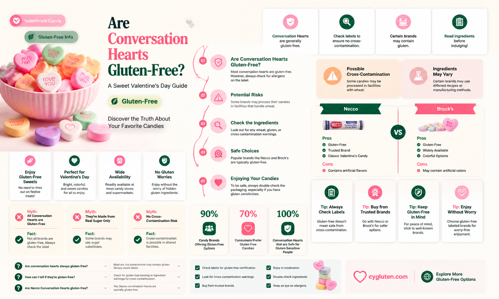 are convesation hearts gluten free