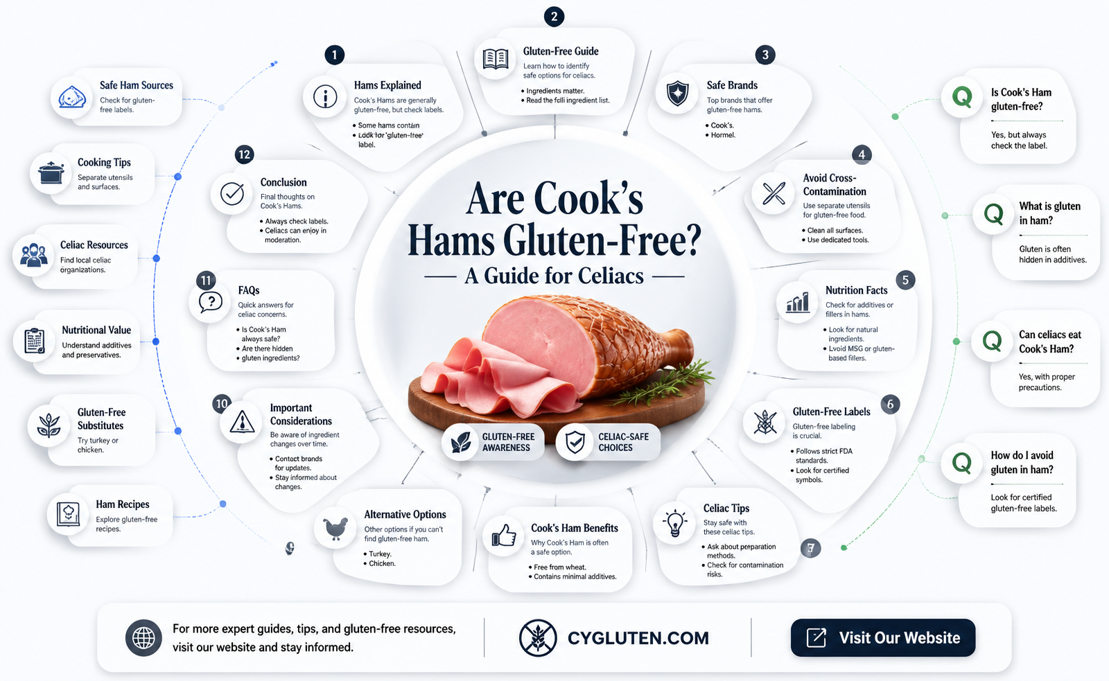are cooks ham gluten free