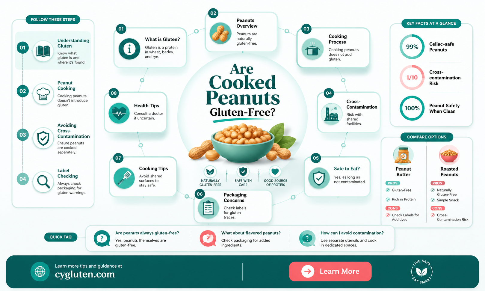 are cooked peanuts gluten free