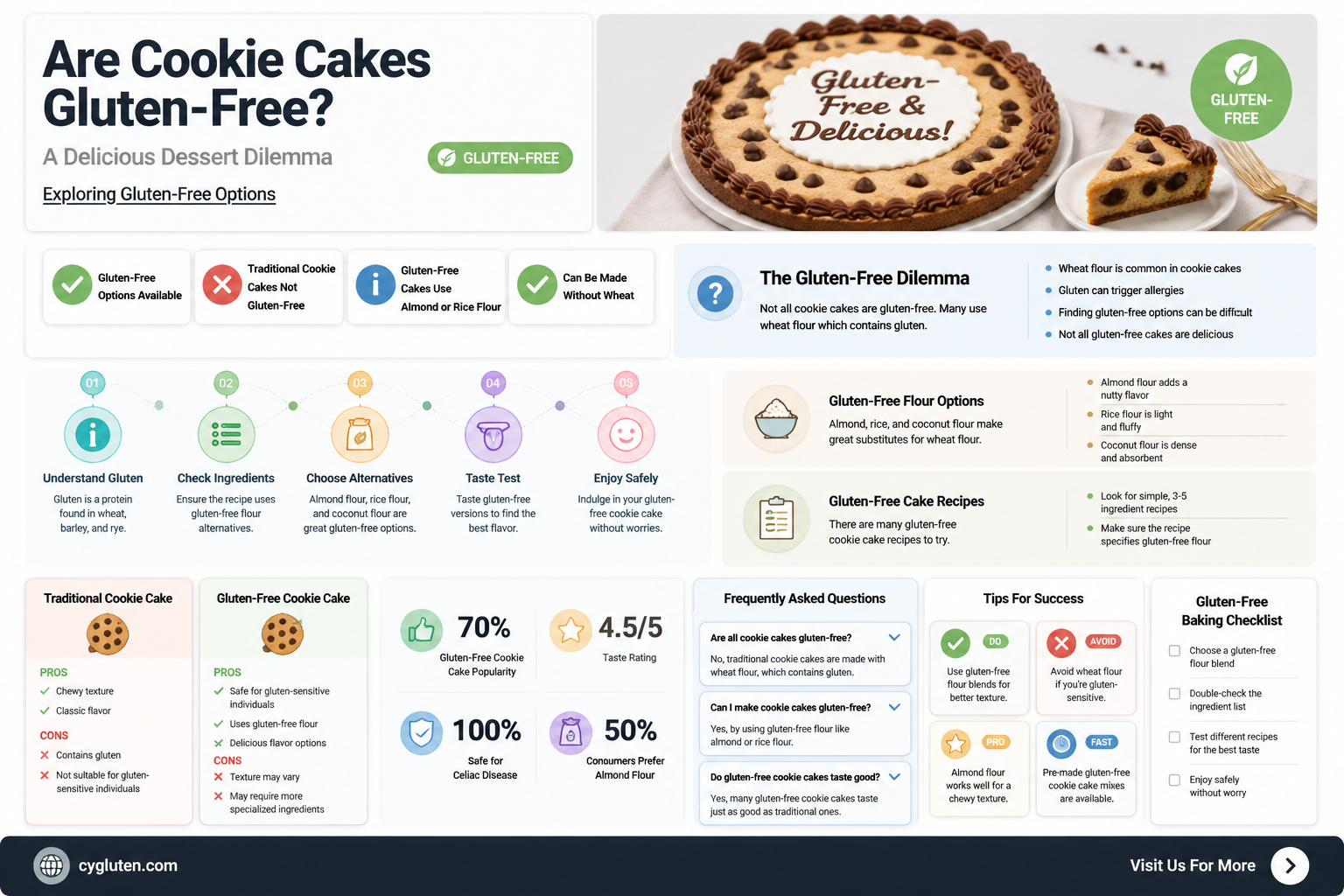 are cookie cakes gluten free