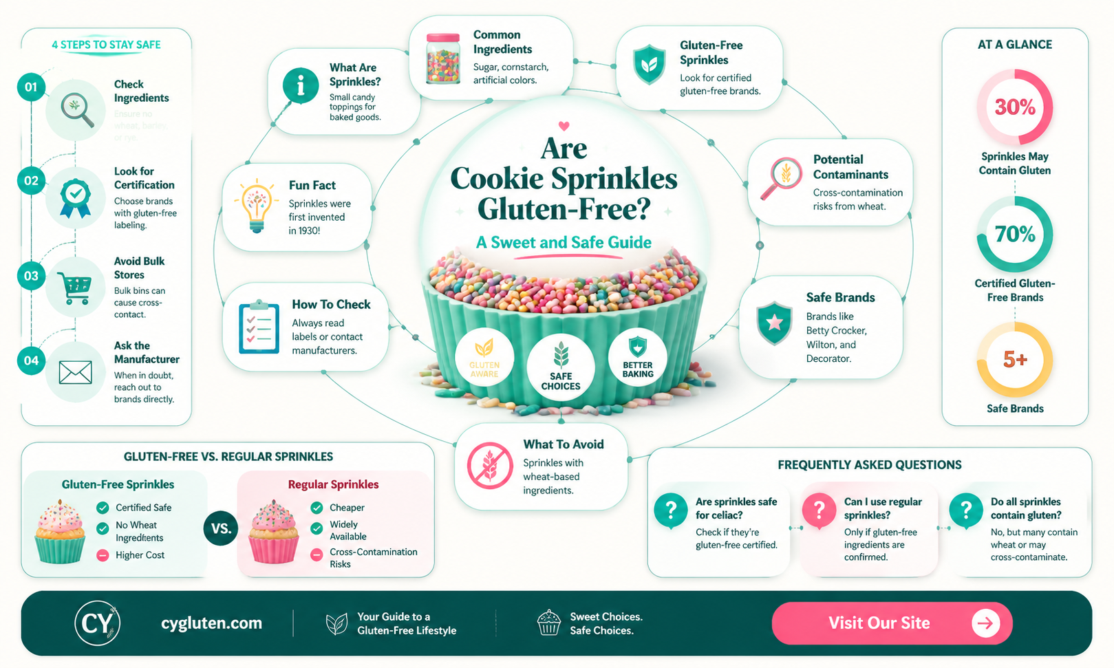are cookie sprinkles gluten free