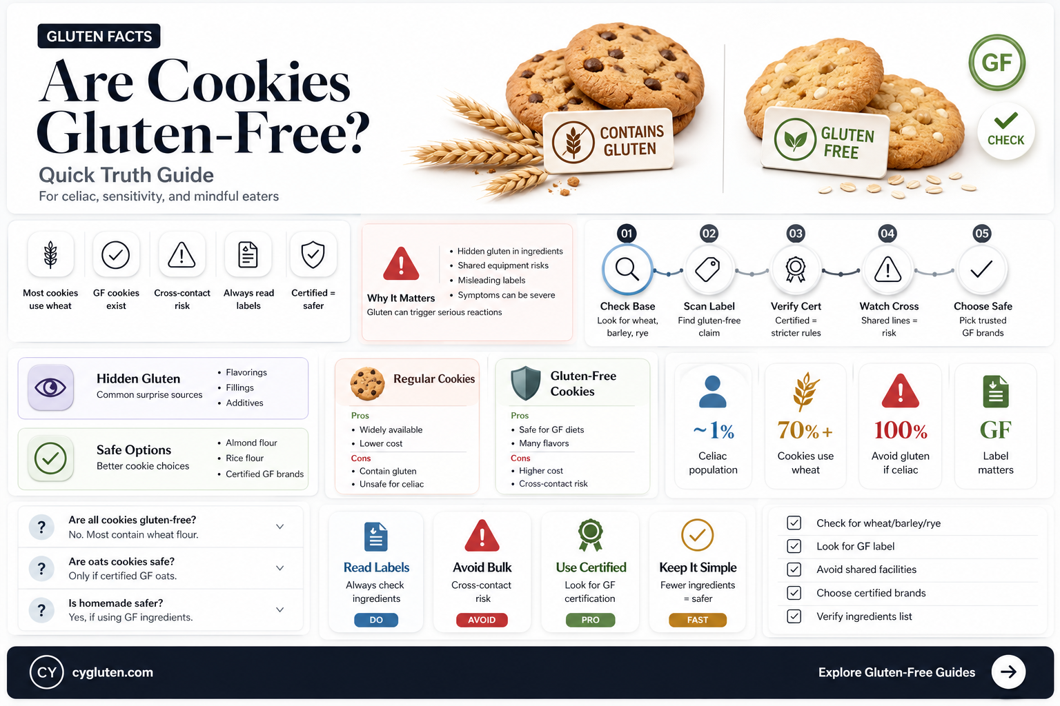 are cookies gluten free