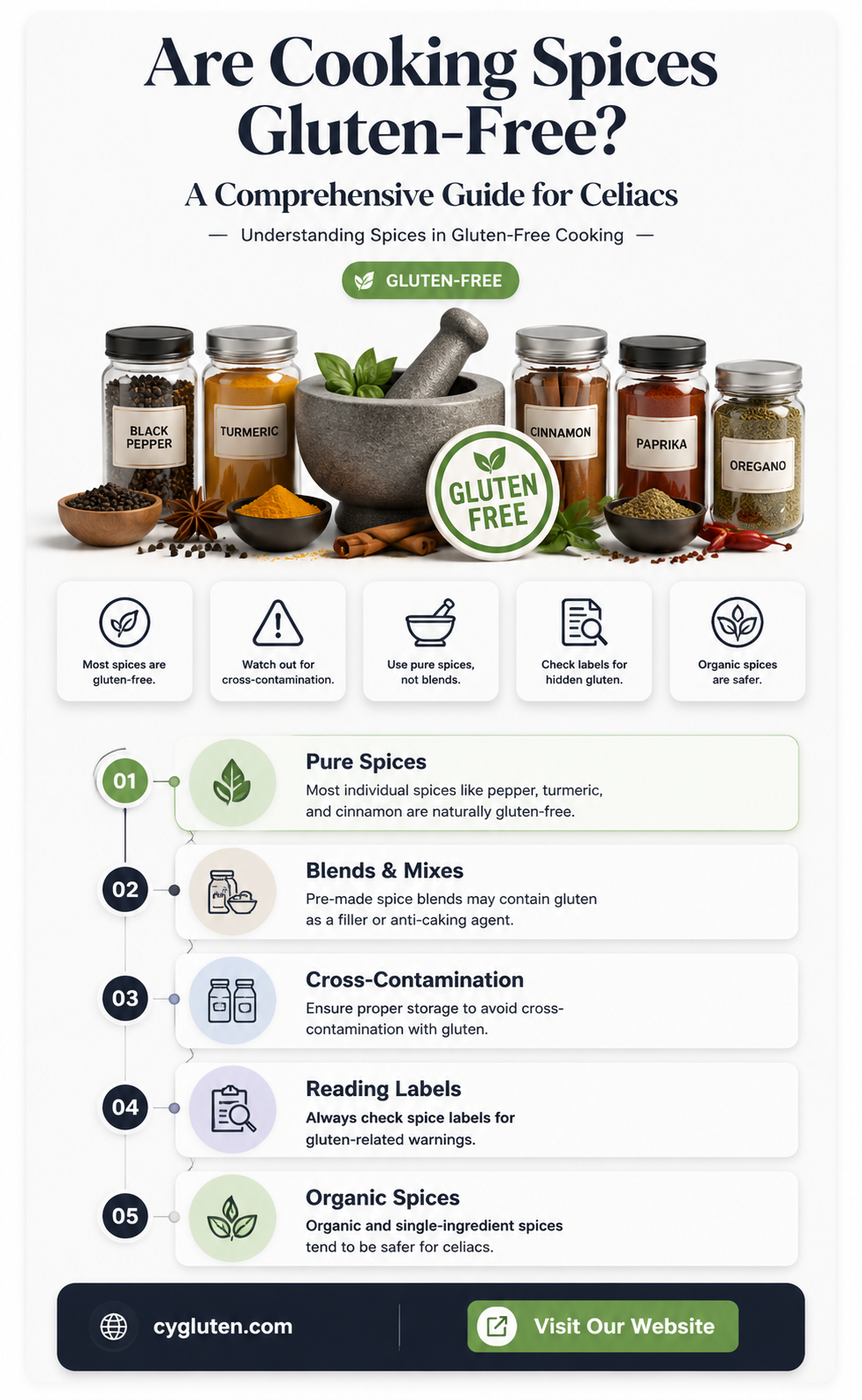 are cooking spices gluten free