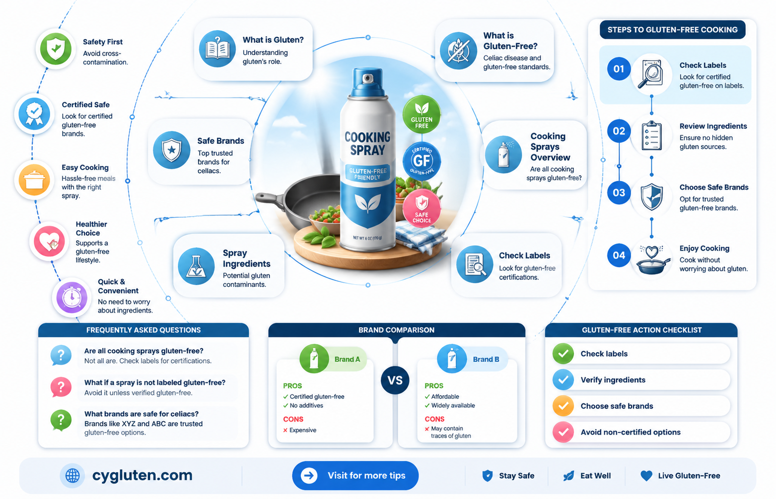 are cooking sprays gluten free