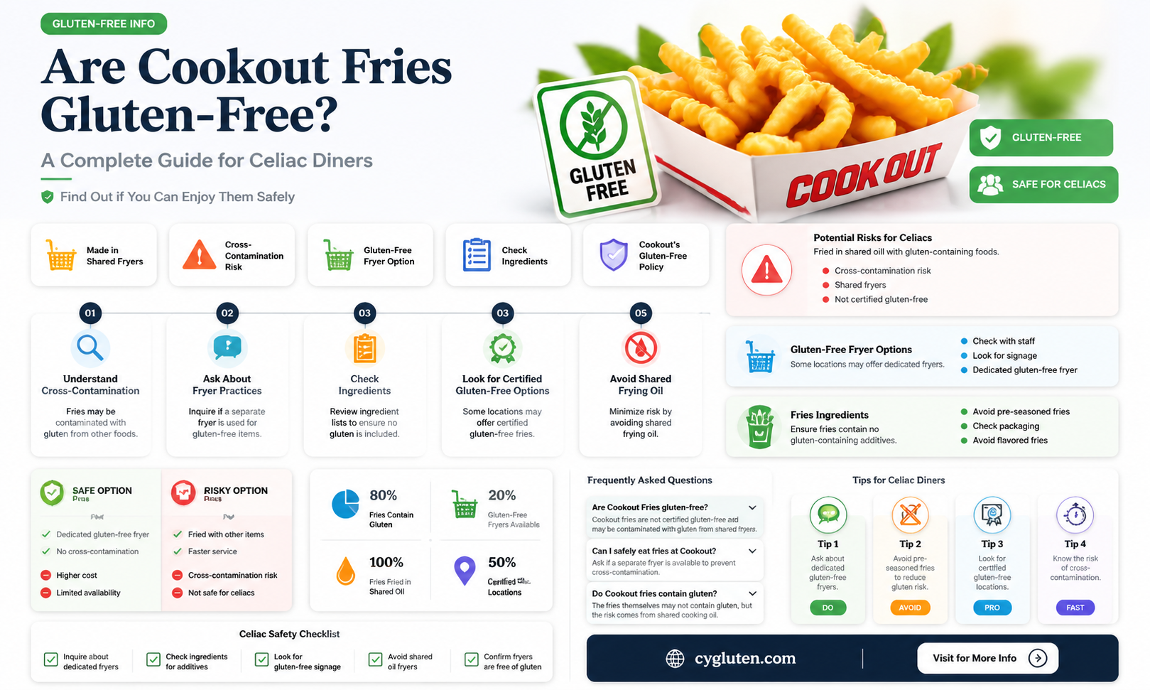 are cookouts fries gluten free