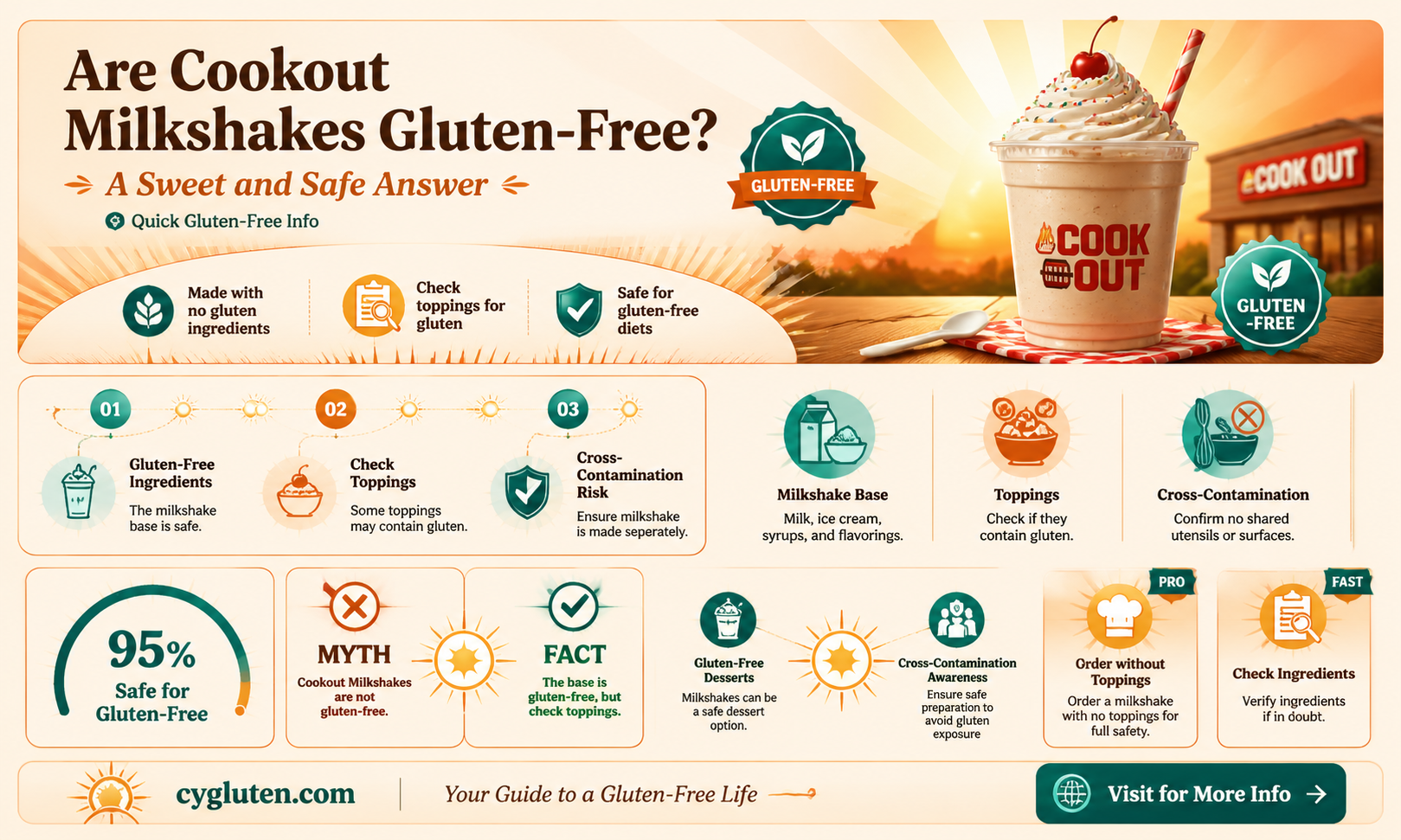 are cookout milkshakes gluten free
