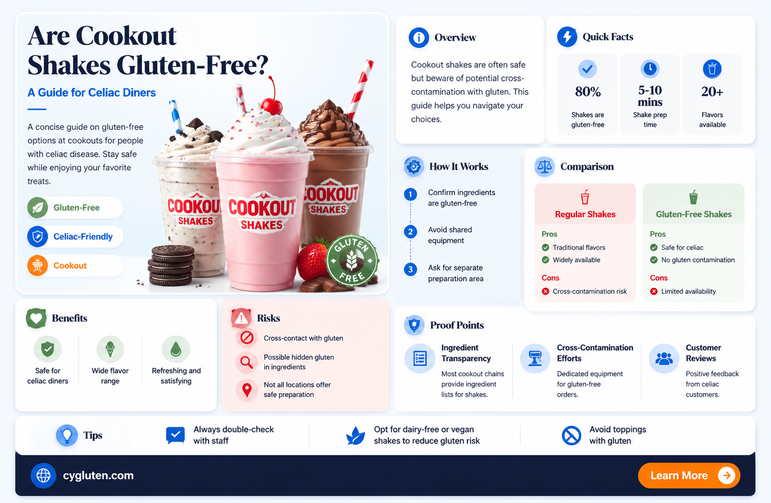 are cookout shakes gluten free