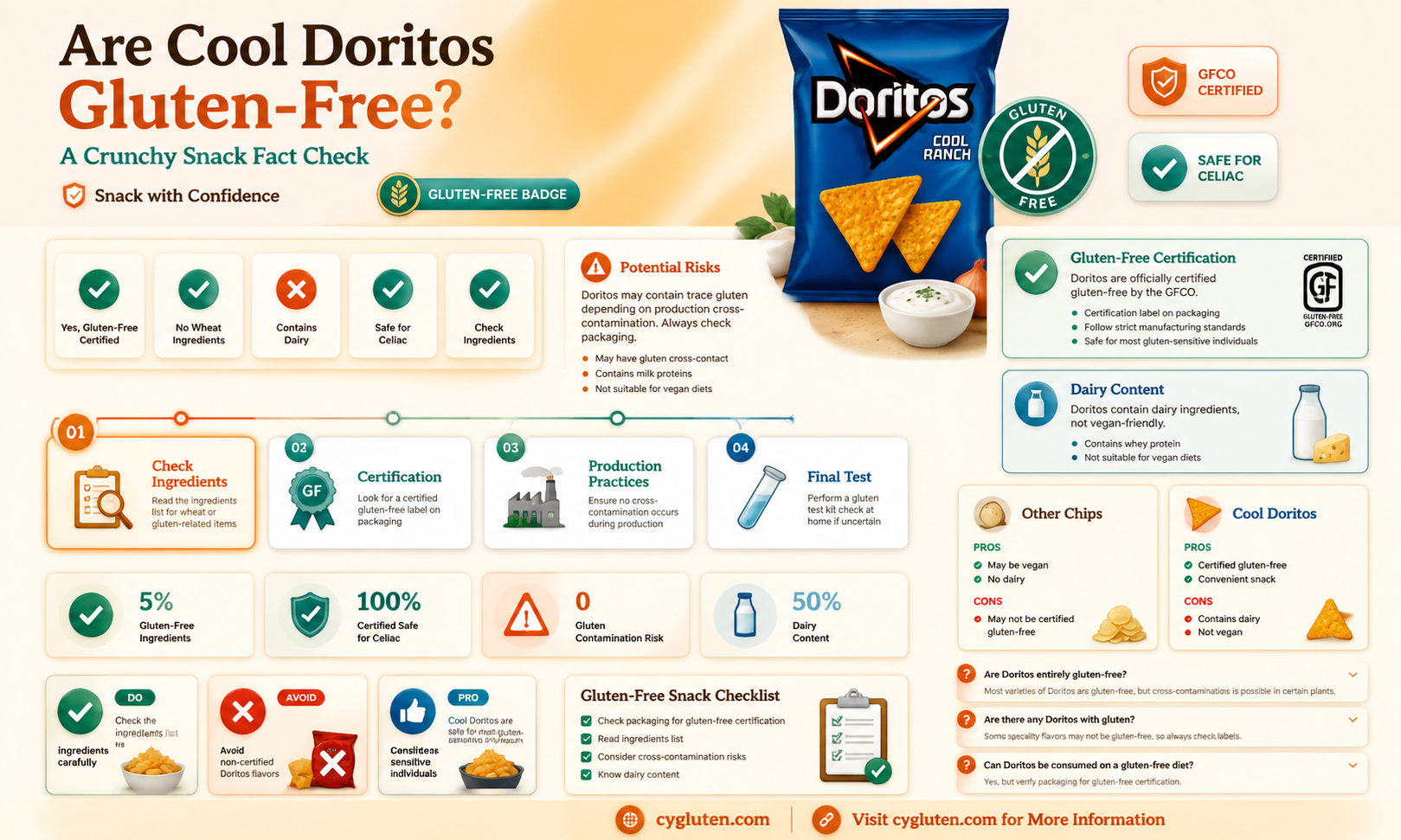 are cool doritos gluten free