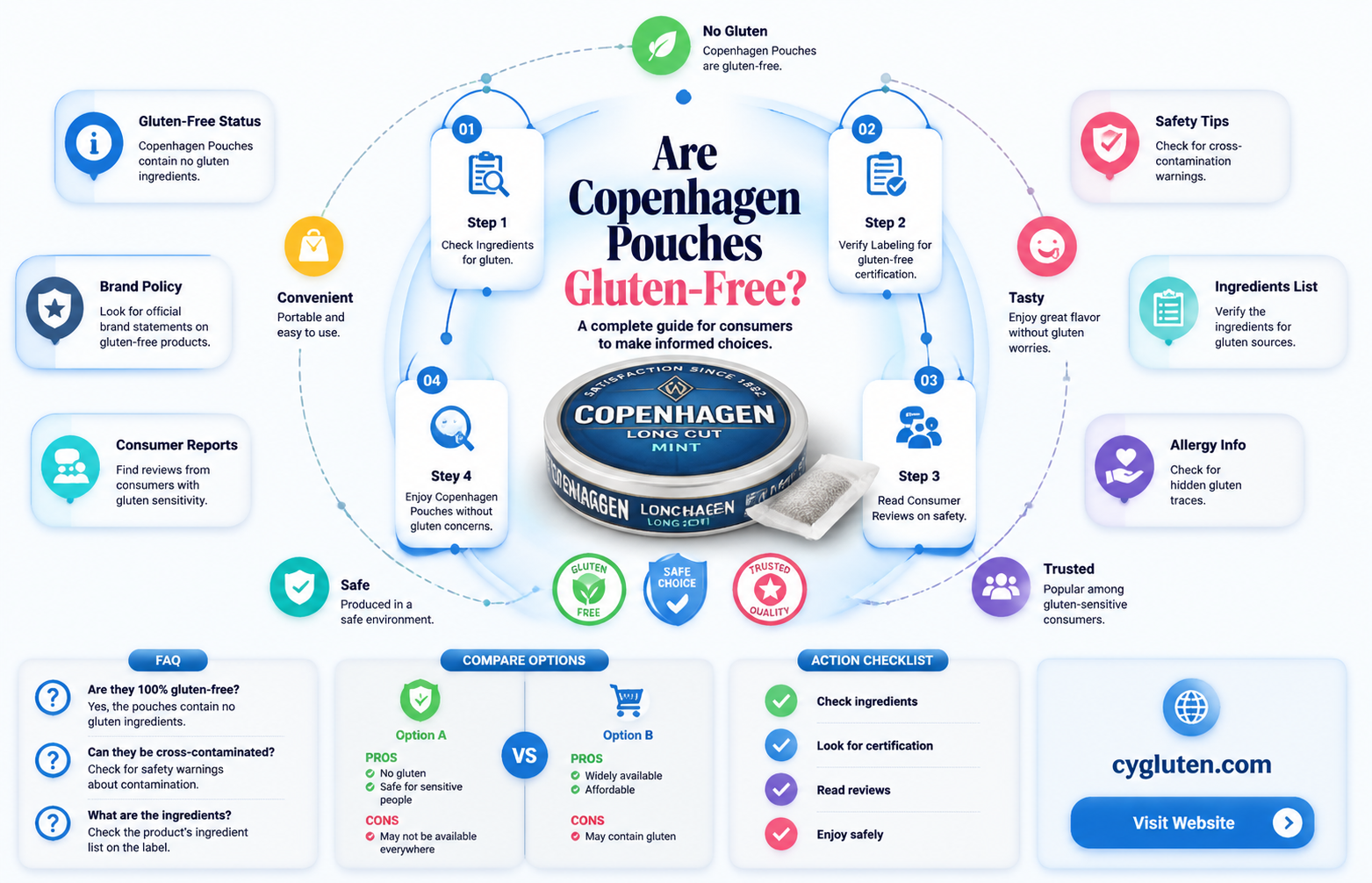 are copenhagen pouches gluten free