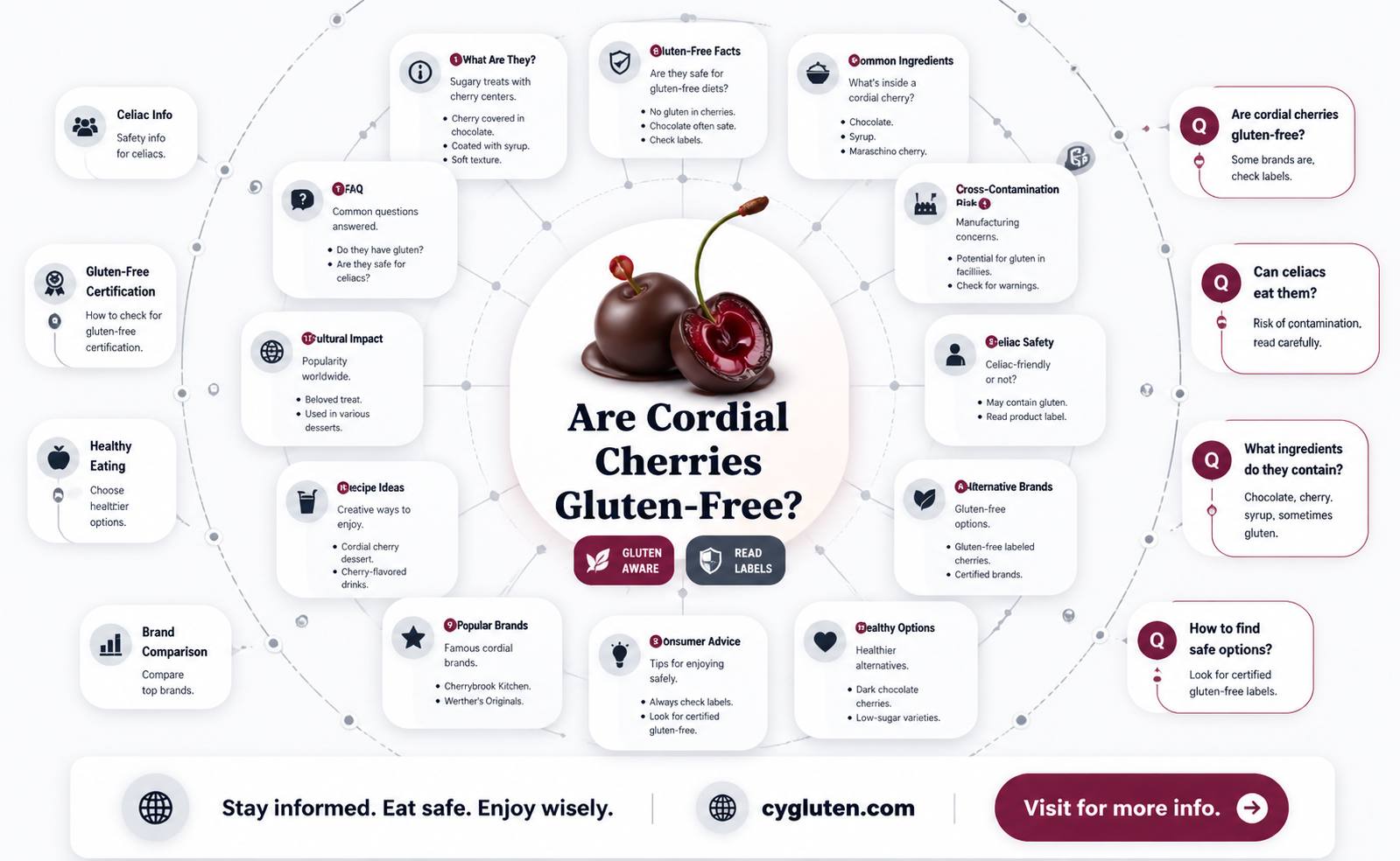 are cordial cherries gluten free