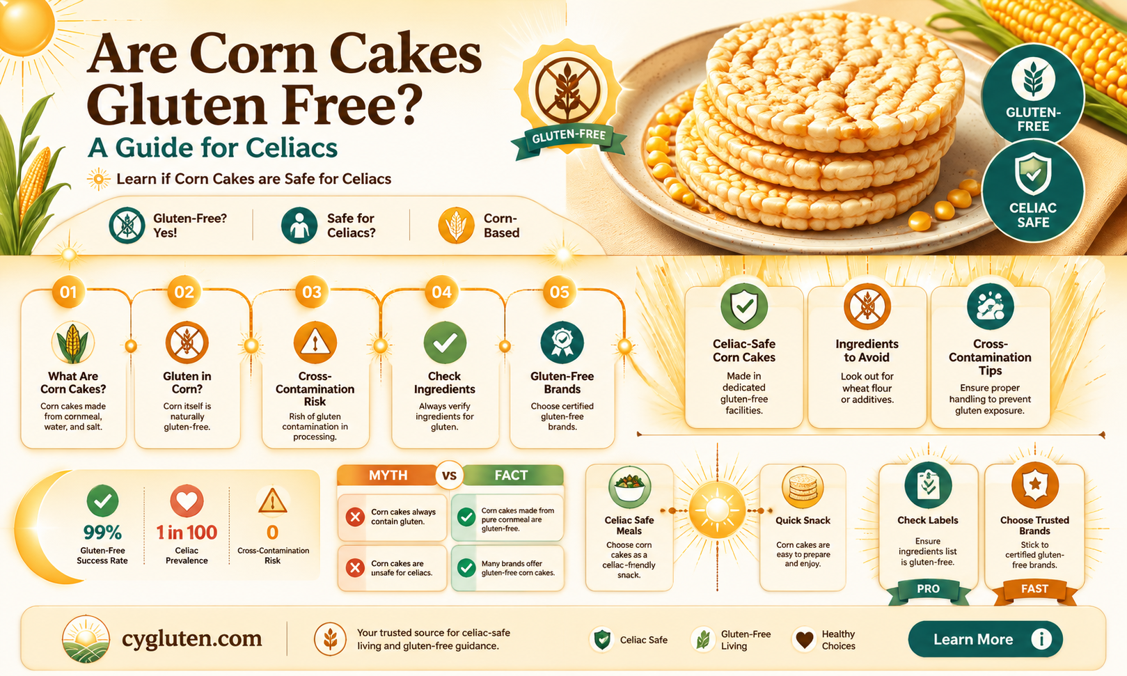 are corn cakes gluten free