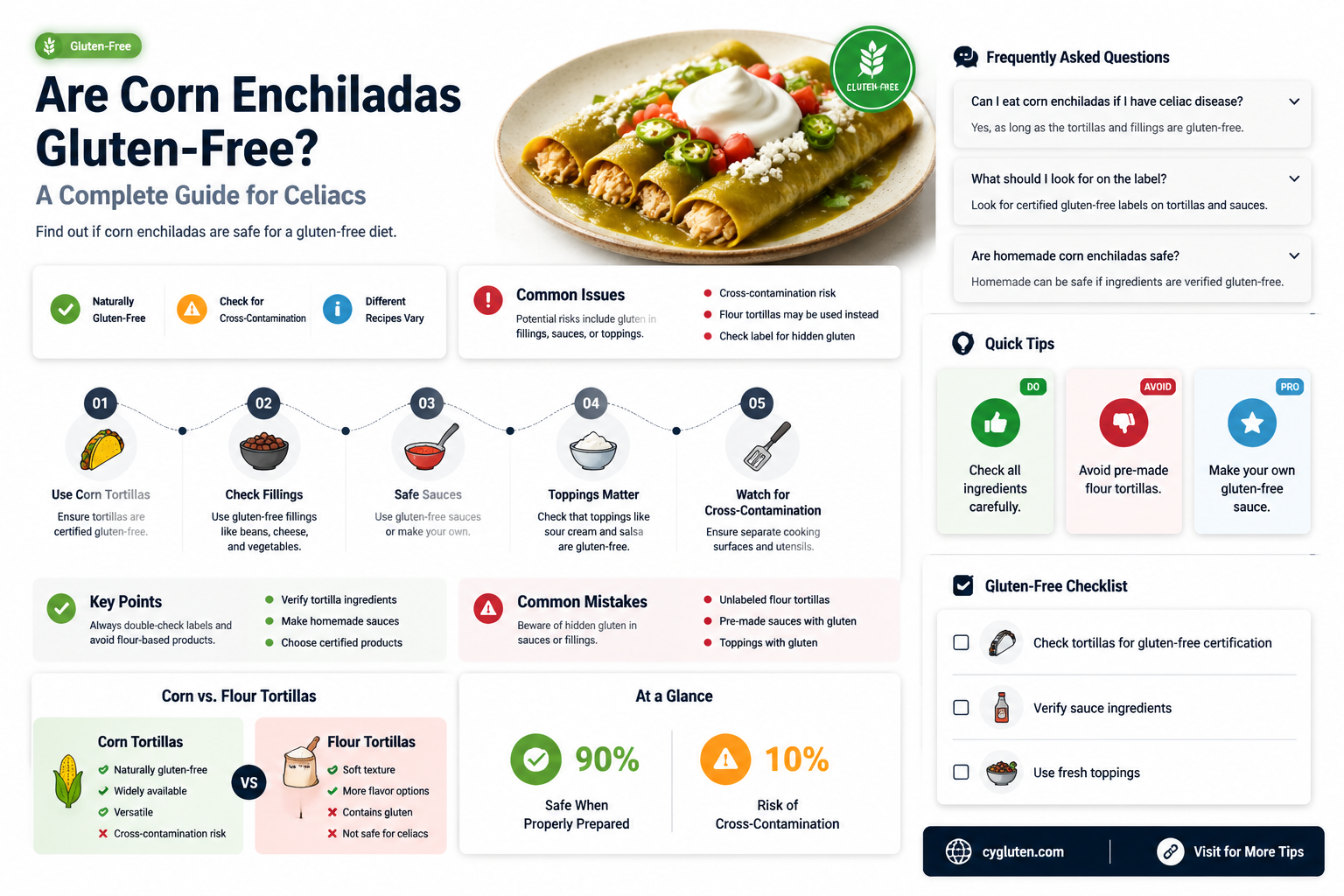 are corn enchiladas gluten free