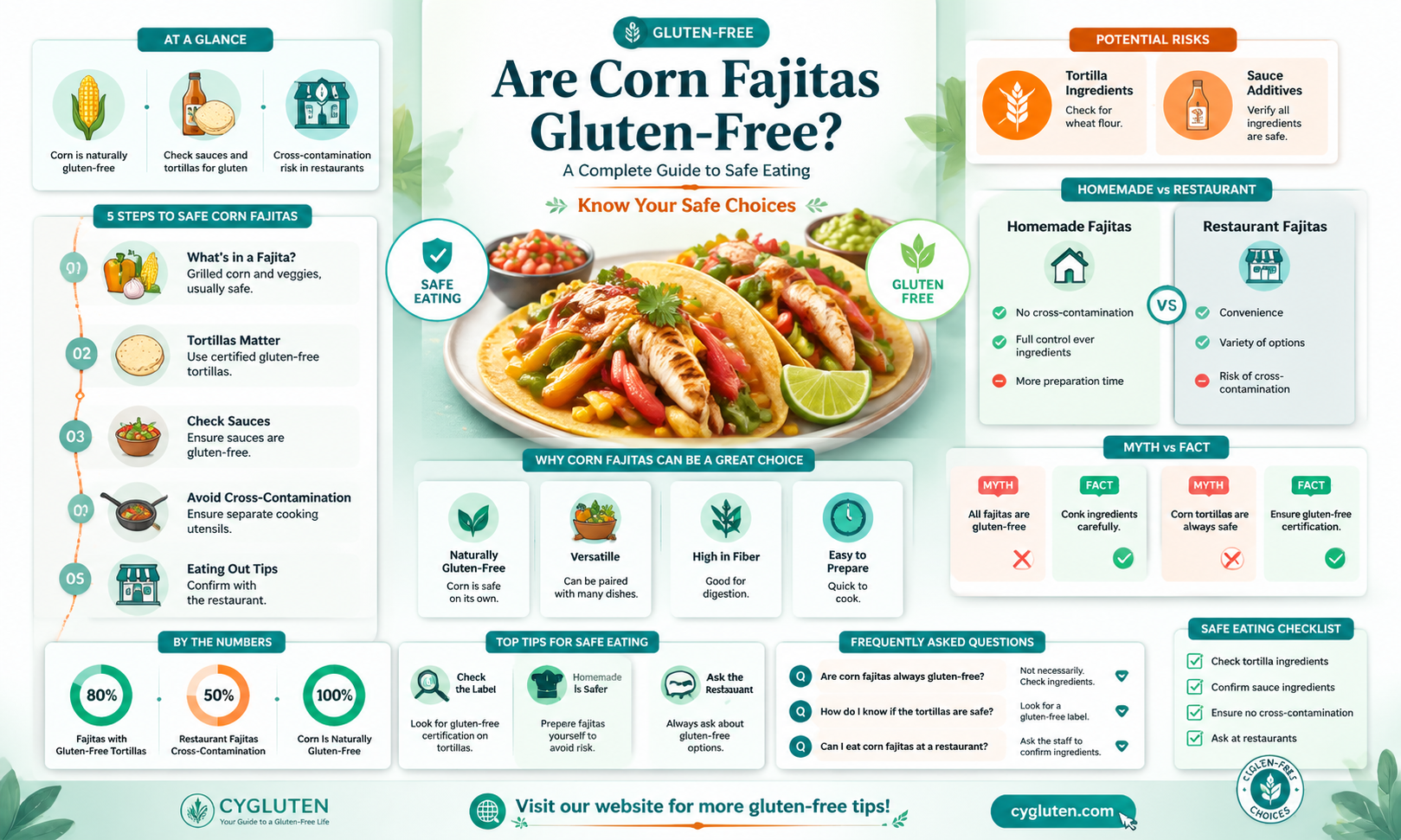 are corn fajitas gluten free