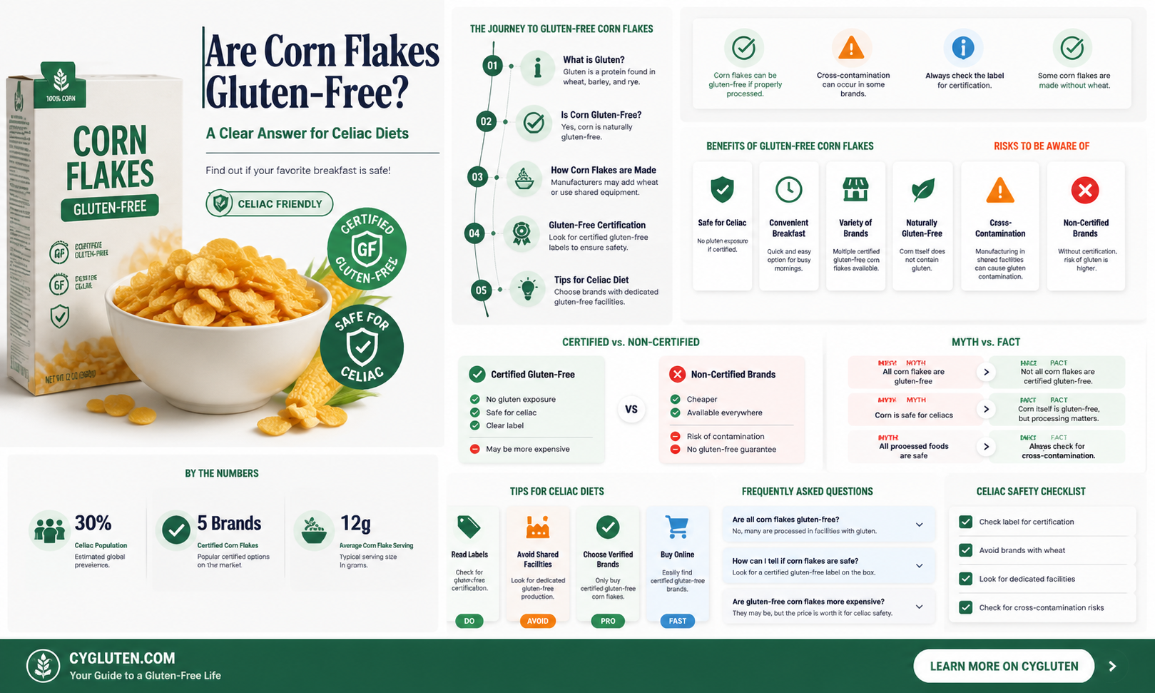are corn flakes gluten-free