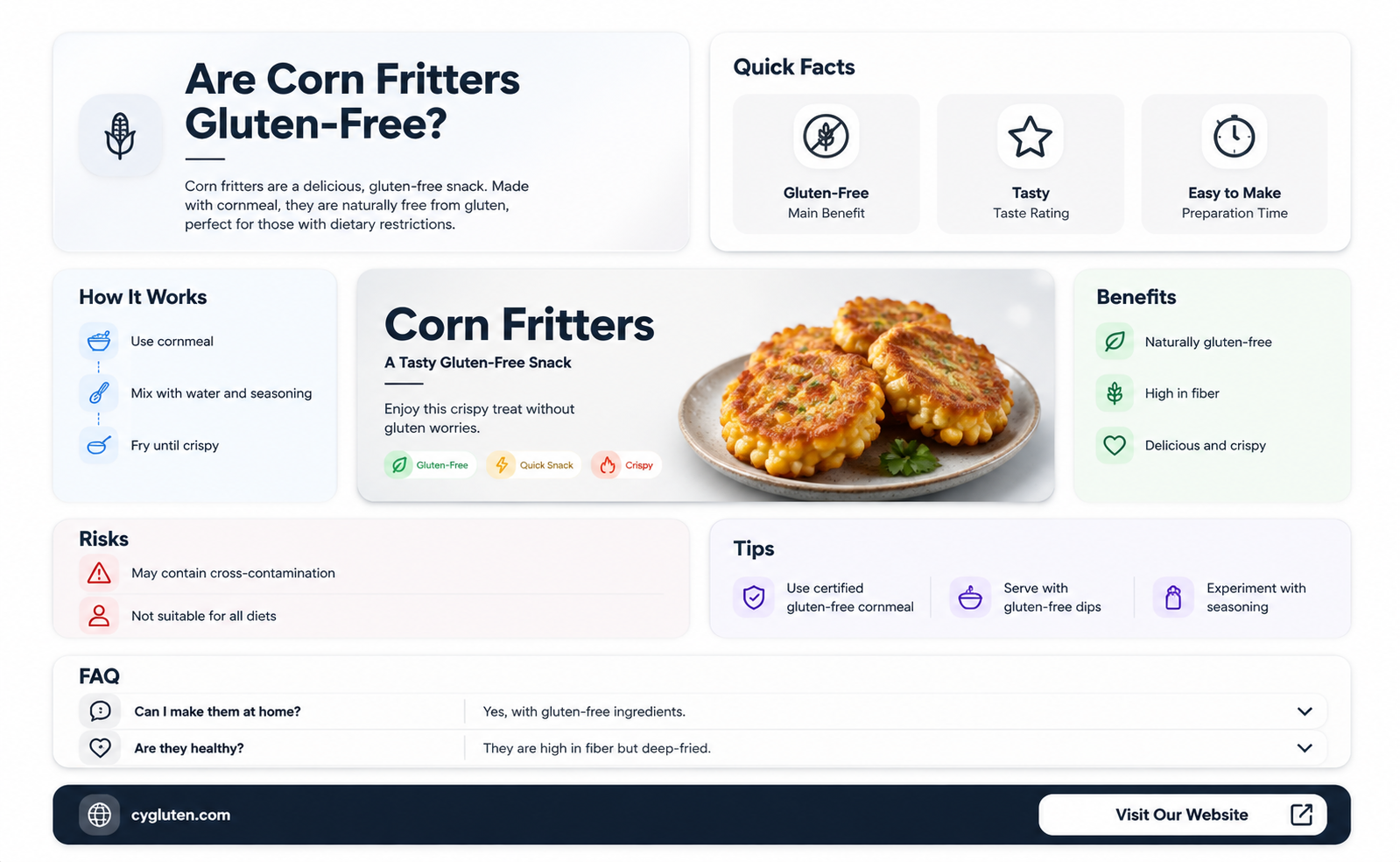 are corn fritters gluten free