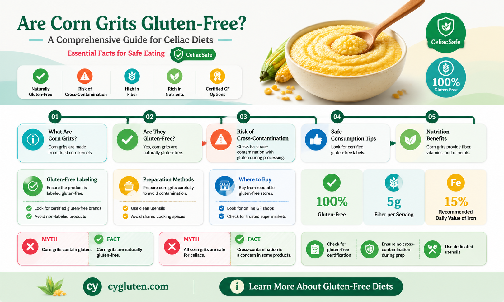 are corn grits gluten free
