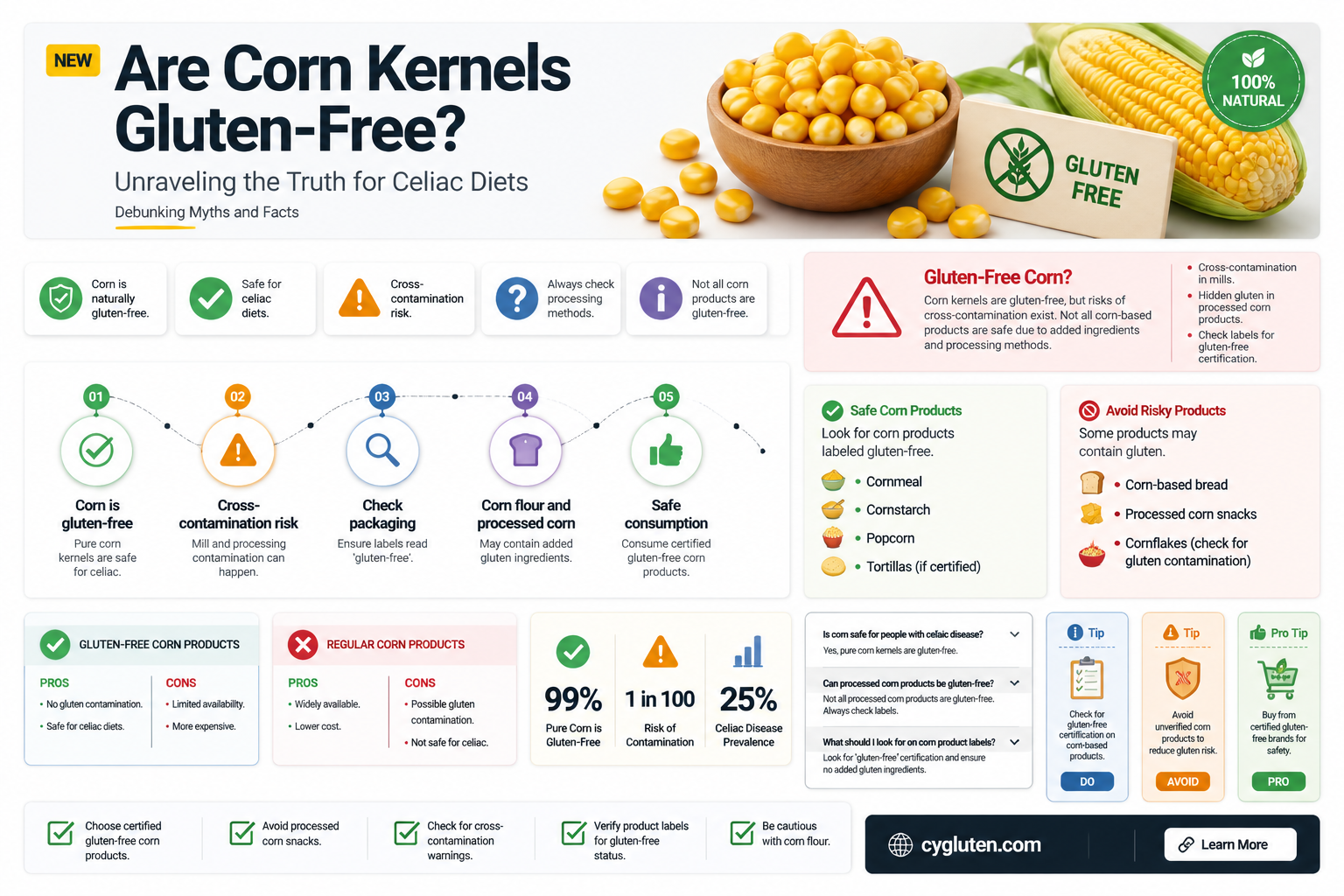 are corn kernels gluten free