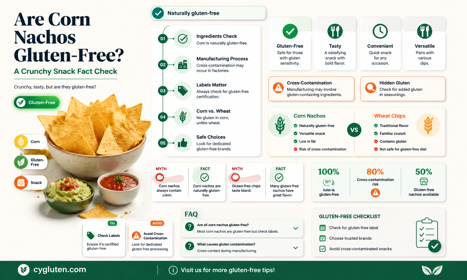 are corn nachos gluten free
