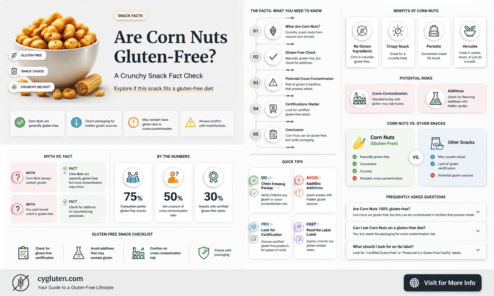 are corn nuts gluten-free