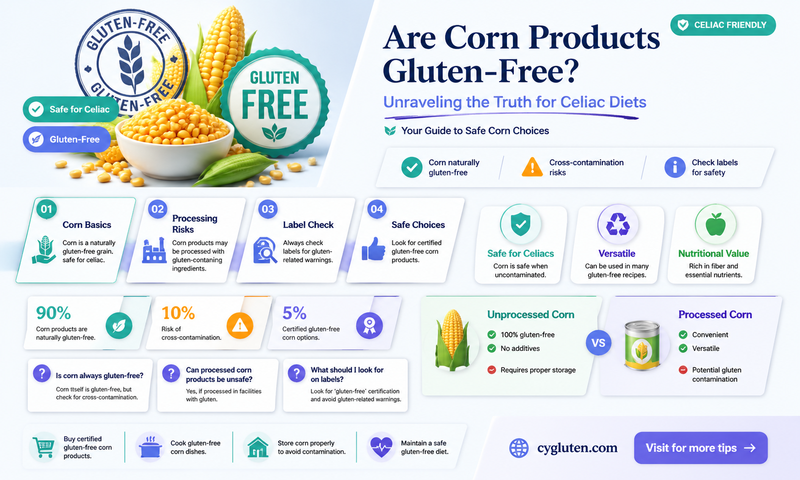 are corn products gluten free