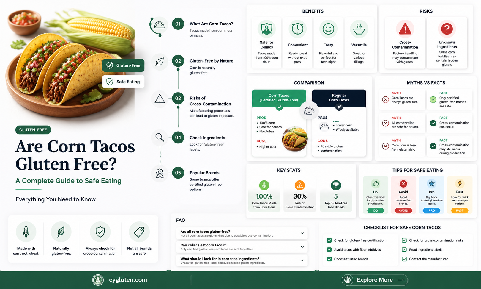 are corn tacos gluten free