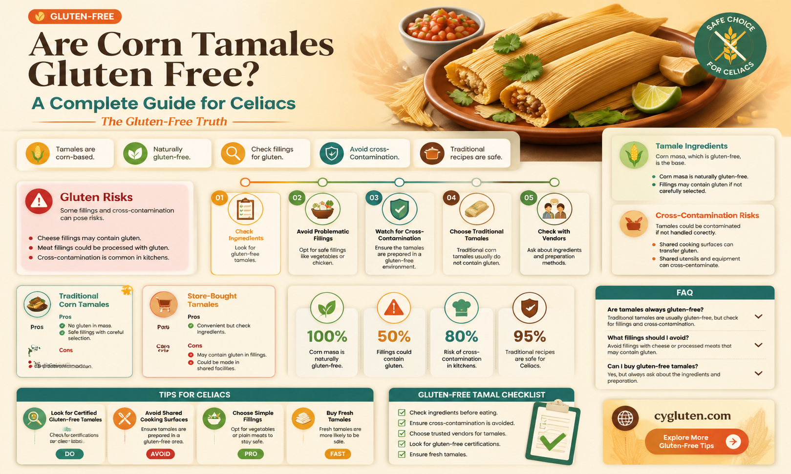 are corn tamales gluten free