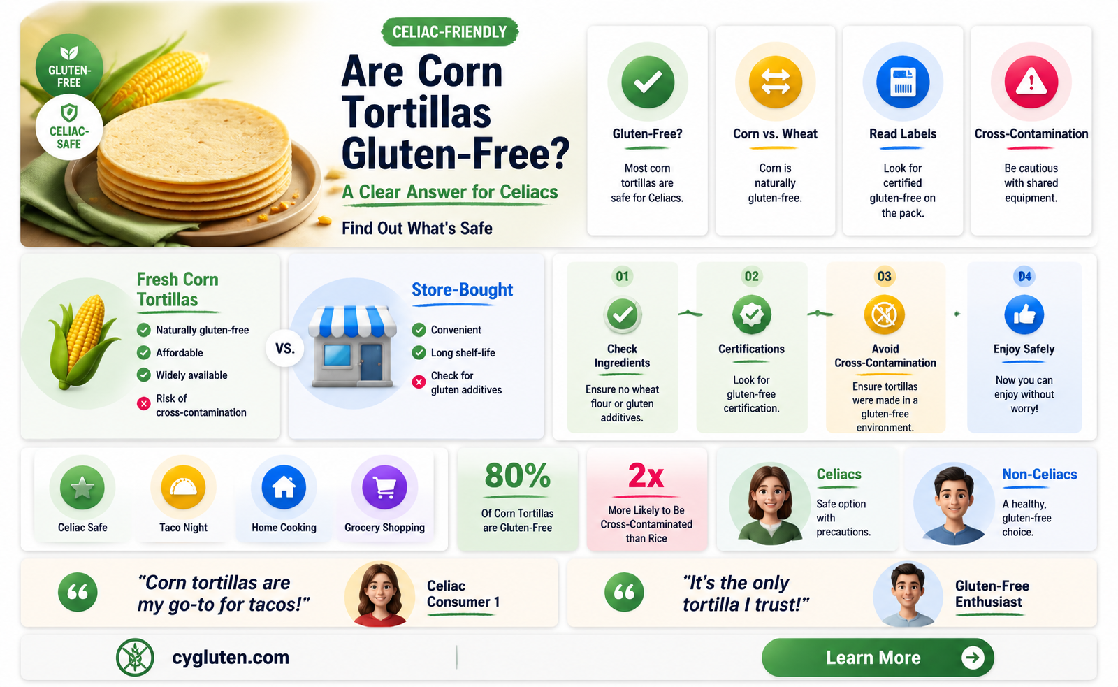 are corn tortilla gluten free