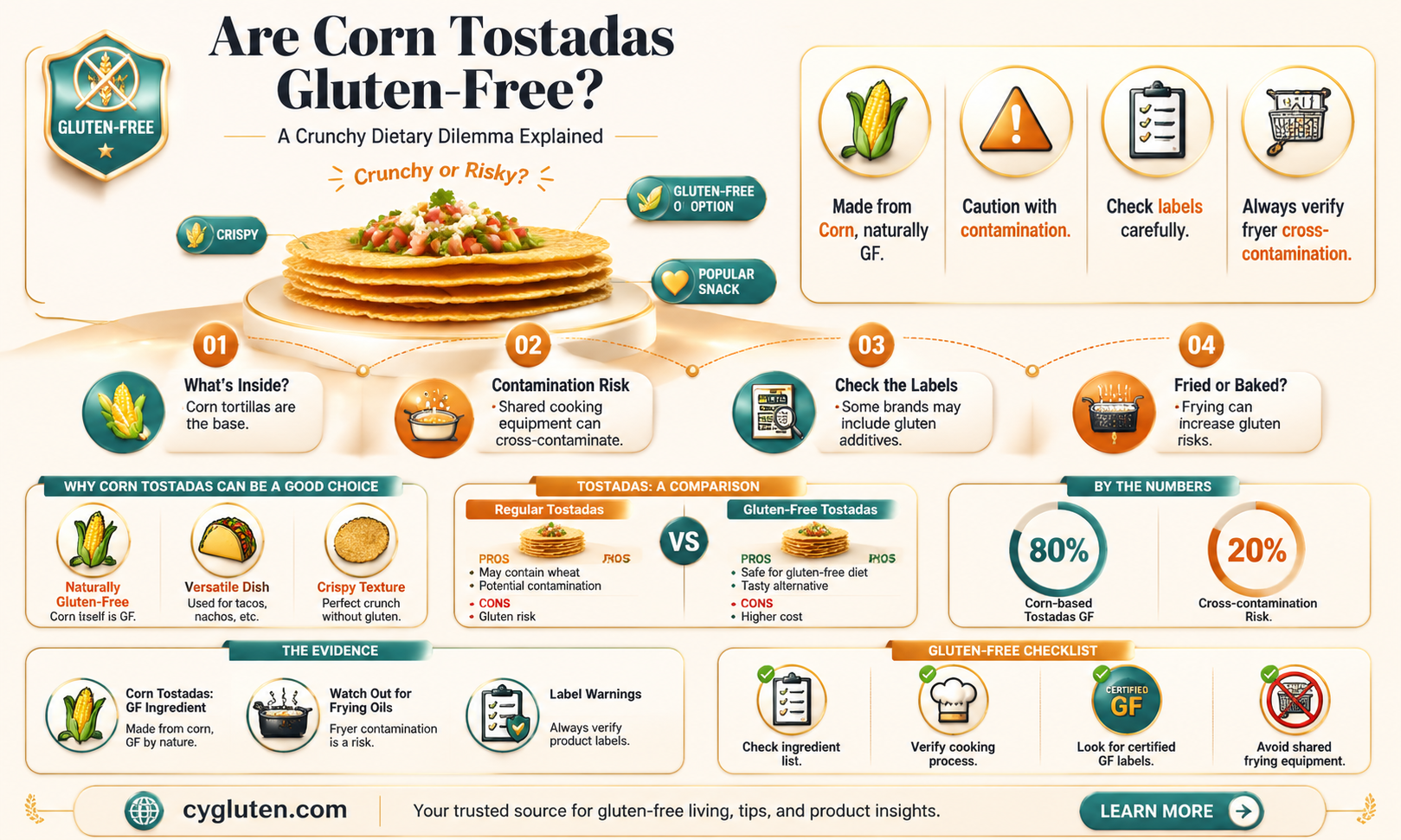 are corn tostadas gluten free