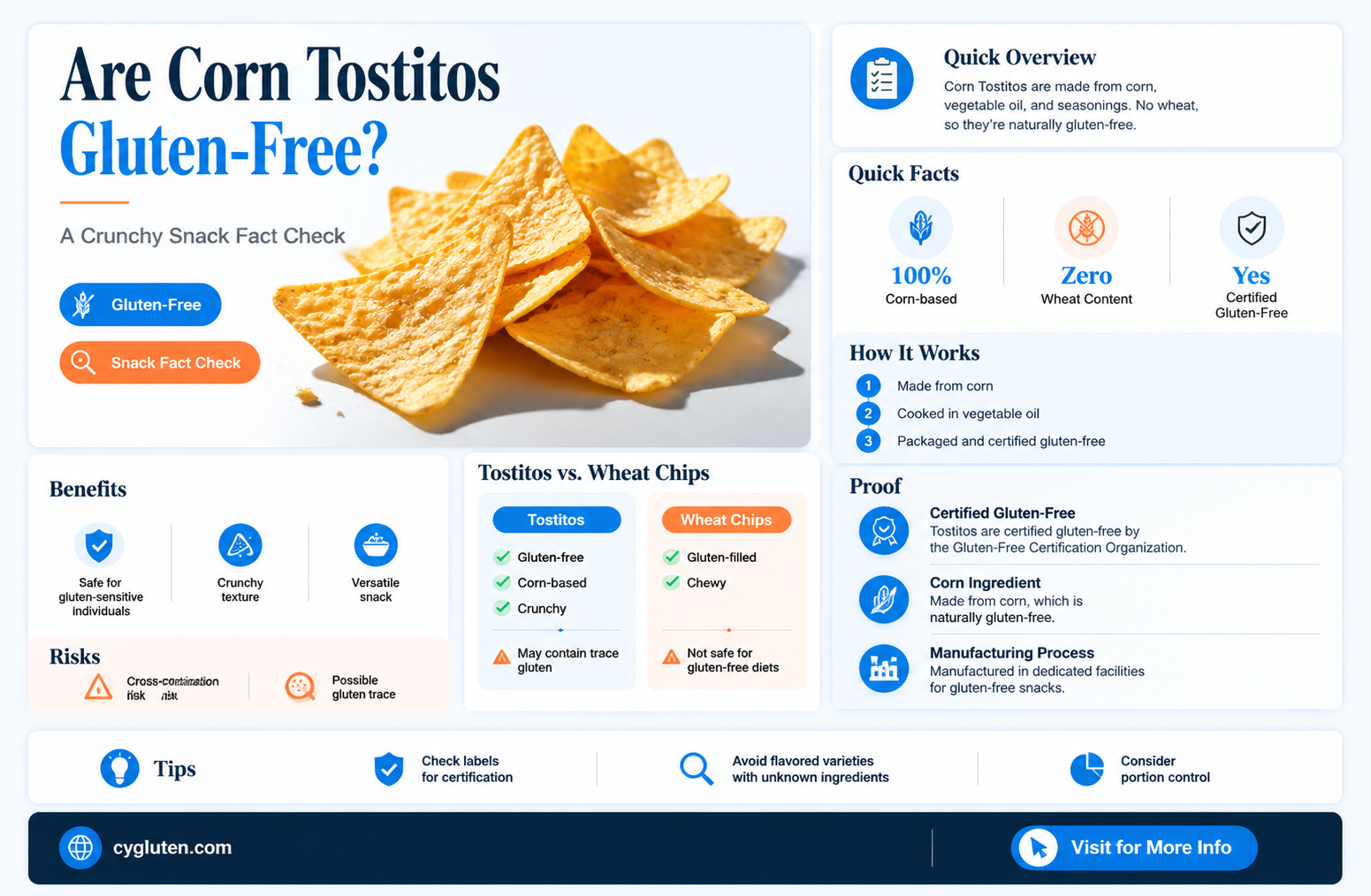 are corn tostitos gluten free