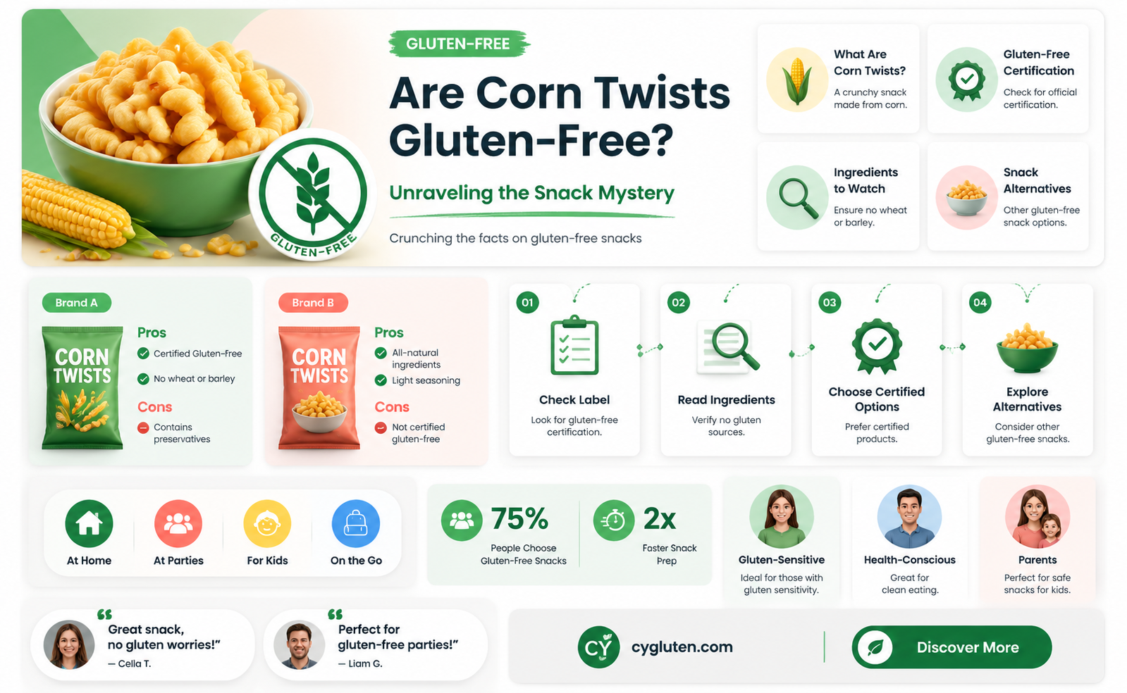 are corn twists gluten free