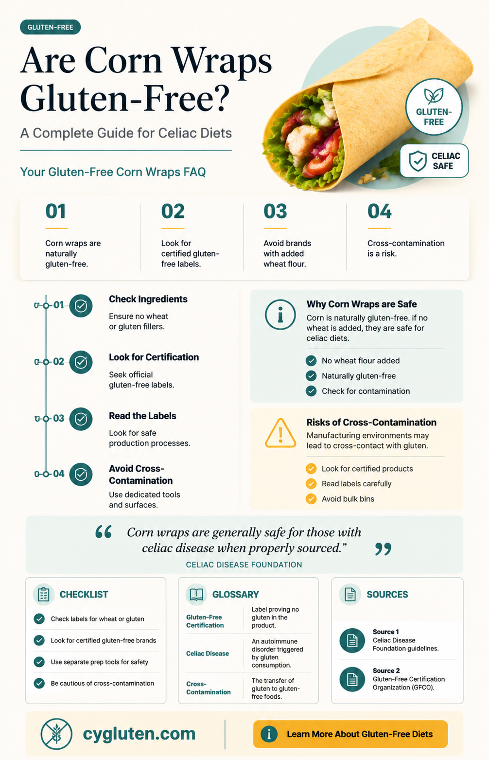 are corn wraps gluten free