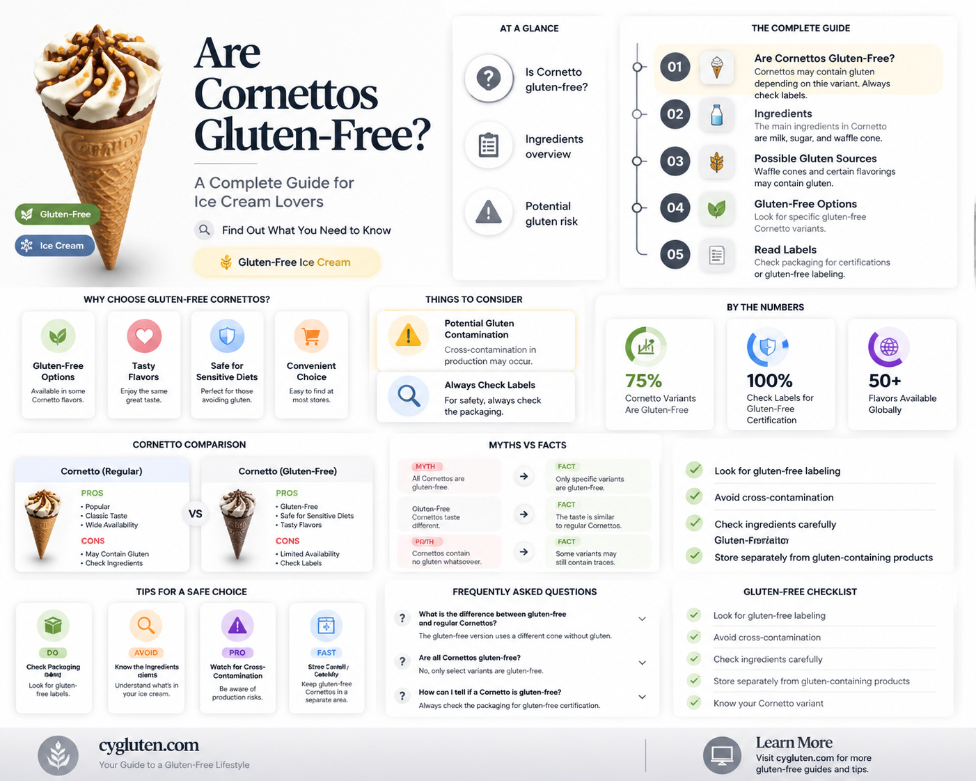 are cornettos gluten free