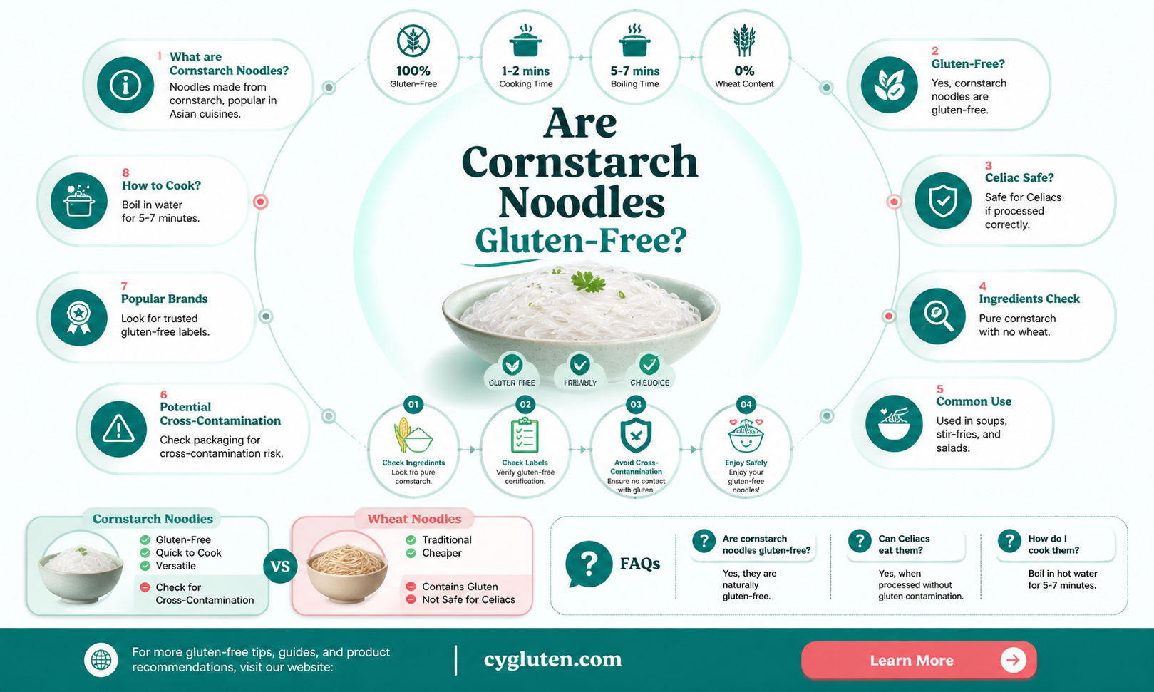 are cornstarch noodles gluten free
