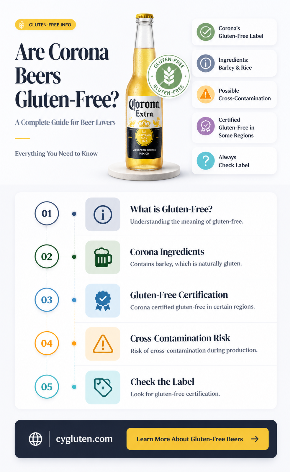 are corona beers gluten free