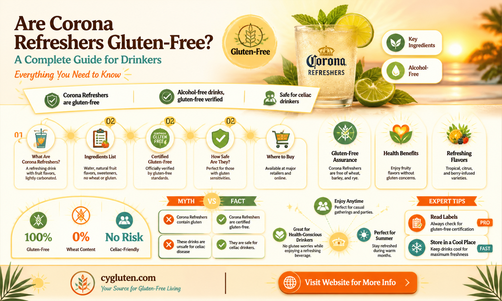are corona refreshers gluten free
